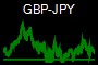 GBP-JPY